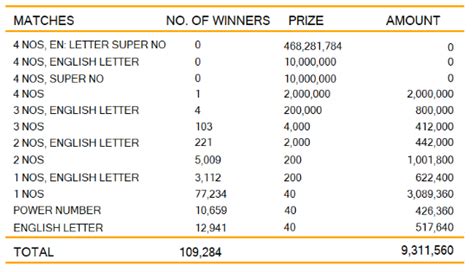 Kapruka 1457 Results 2023 November 23 .